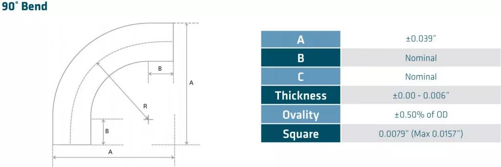 90 degree bend tolerance