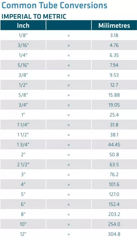 Technical Imperial Inches To Metric mm Conversion Table