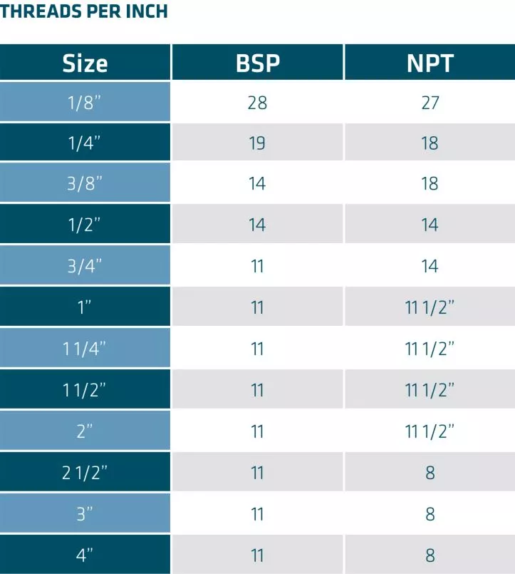 what-is-the-difference-between-bsp-and-npt-threaded-fittings