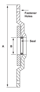 Expansion Flange diagram