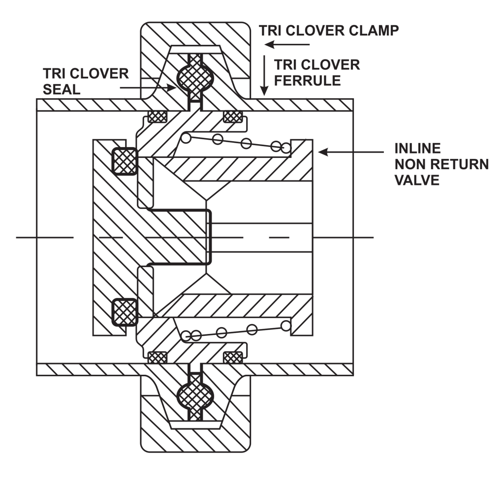 How Does An Inline NonReturn Valve Work? Solution to controlling flow